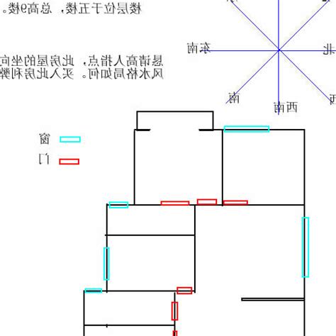 向西南風水